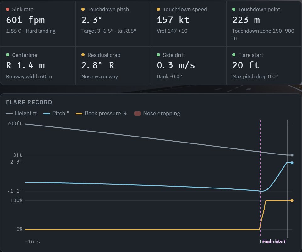 A real flight test report: sink rate, touchdown pitch, speed and point, centerline, crab, drift, flare start, and the flare record graph